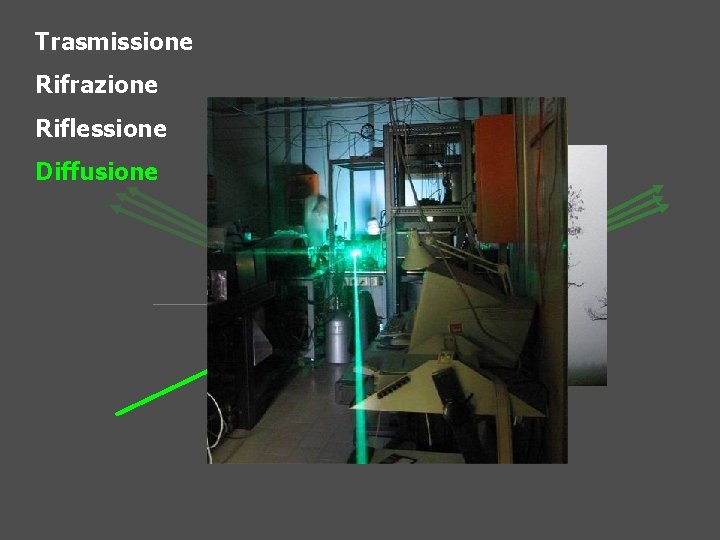 Trasmissione Rifrazione Riflessione Diffusione 