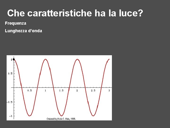 Che caratteristiche ha la luce? Frequenza Lunghezza d’onda 