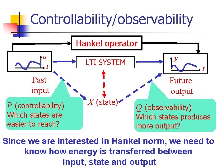 Controllability/observability Hankel operator u t LTI SYSTEM Past input P (controllability) Which states are