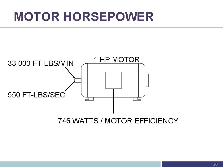 MOTOR HORSEPOWER 33, 000 FT-LBS/MIN 1 HP MOTOR 550 FT-LBS/SEC 746 WATTS / MOTOR