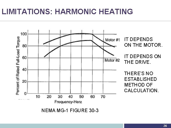 LIMITATIONS: HARMONIC HEATING IT DEPENDS ON THE MOTOR. IT DEPENDS ON THE DRIVE. THERE’S