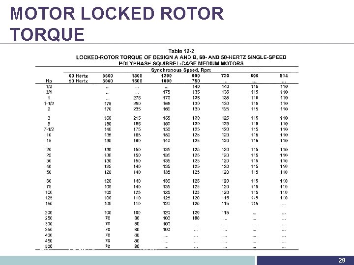 MOTOR LOCKED ROTOR TORQUE 29 