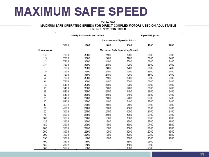 MAXIMUM SAFE SPEED 41 