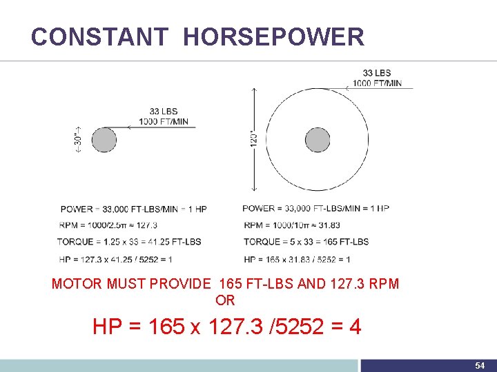 CONSTANT HORSEPOWER MOTOR MUST PROVIDE 165 FT-LBS AND 127. 3 RPM OR HP =