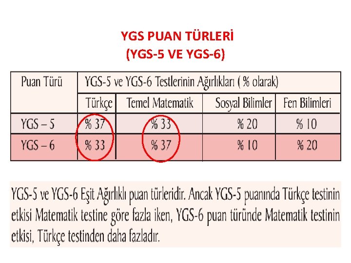 YGS PUAN TÜRLERİ (YGS-5 VE YGS-6) 