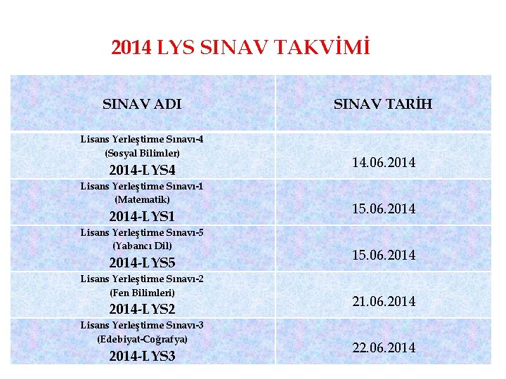 2014 LYS SINAV TAKVİMİ SINAV ADI Lisans Yerleştirme Sınavı-4 (Sosyal Bilimler) 2014 -LYS 4