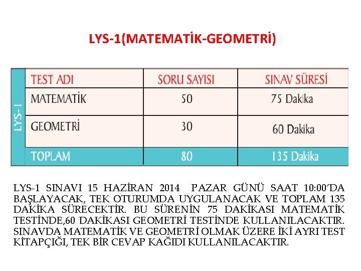 LYS-1(MATEMATİK-GEOMETRİ) LYS-1 SINAVI 15 HAZİRAN 2014 PAZAR GÜNÜ SAAT 10: 00’DA BAŞLAYACAK, TEK OTURUMDA