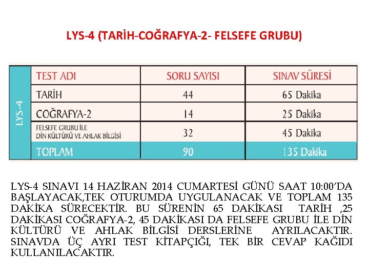 LYS-4 (TARİH-COĞRAFYA-2 - FELSEFE GRUBU) LYS-4 SINAVI 14 HAZİRAN 2014 CUMARTESİ GÜNÜ SAAT 10: