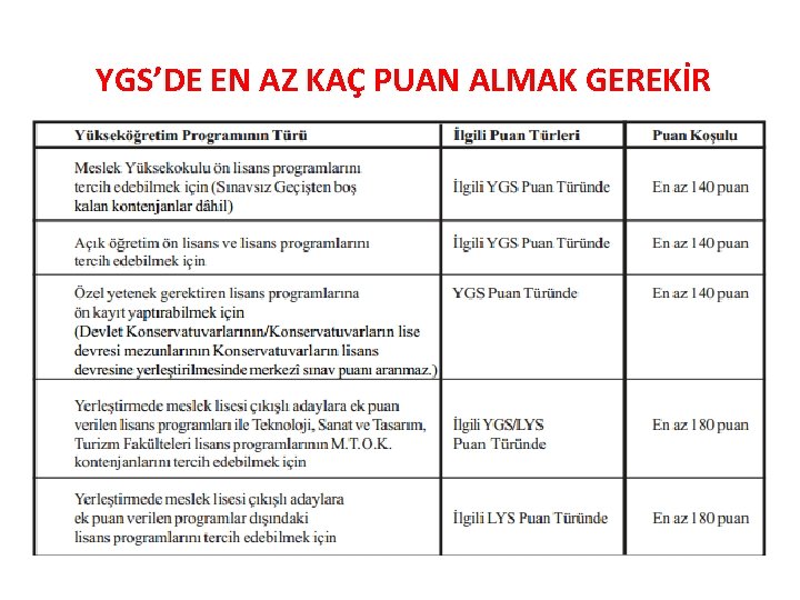 YGS’DE EN AZ KAÇ PUAN ALMAK GEREKİR 