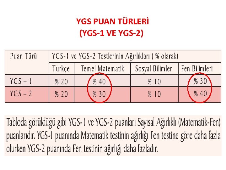 YGS PUAN TÜRLERİ (YGS-1 VE YGS-2) 