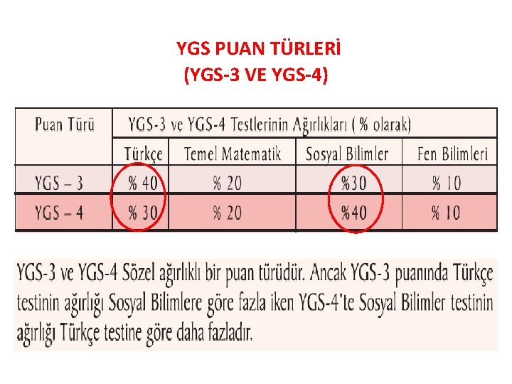 YGS PUAN TÜRLERİ (YGS-3 VE YGS-4) 