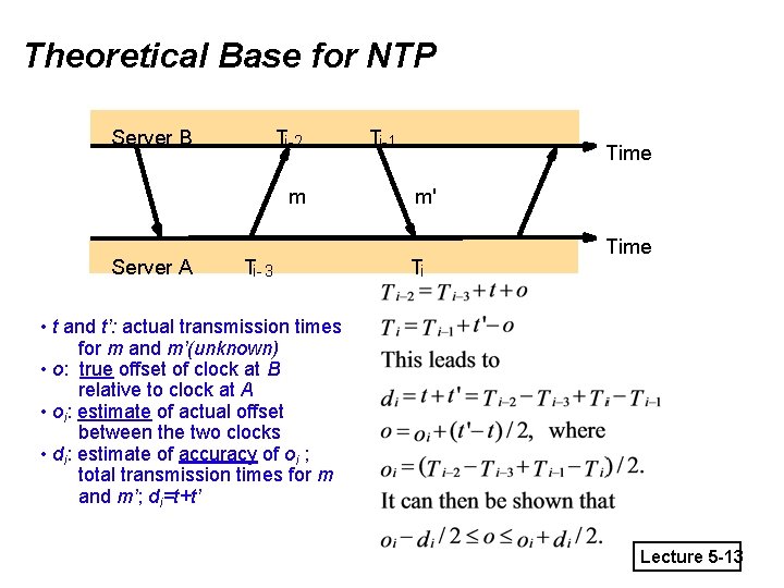 Theoretical Base for NTP Server B Ti-2 m Server A Ti- 3 Ti-1 Time