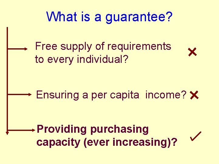 What is a guarantee? Free supply of requirements to every individual? + + Ensuring