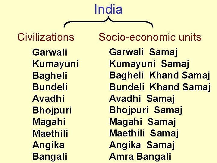 India Civilizations Garwali Kumayuni Bagheli Bundeli Avadhi Bhojpuri Magahi Maethili Angika Bangali Socio-economic units