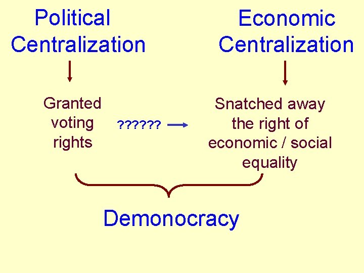 Political Centralization Granted voting rights ? ? ? Economic Centralization Snatched away the right