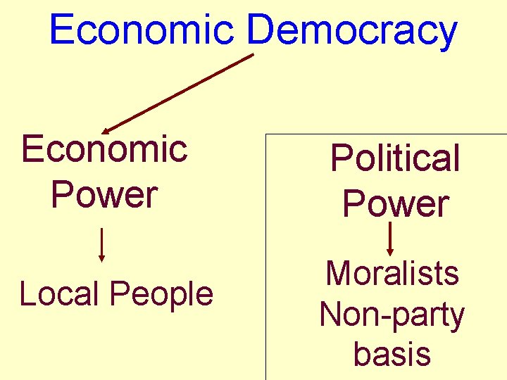 Economic Democracy Economic Power Local People Political Power Moralists Non-party basis 