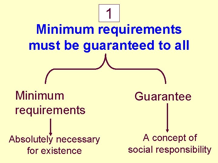1 Minimum requirements must be guaranteed to all Minimum requirements Absolutely necessary for existence