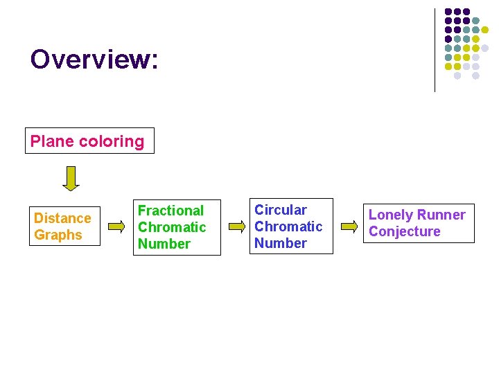 Overview: Plane coloring Distance Graphs Fractional Chromatic Number Circular Chromatic Number Lonely Runner Conjecture