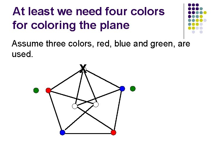 At least we need four colors for coloring the plane Assume three colors, red,