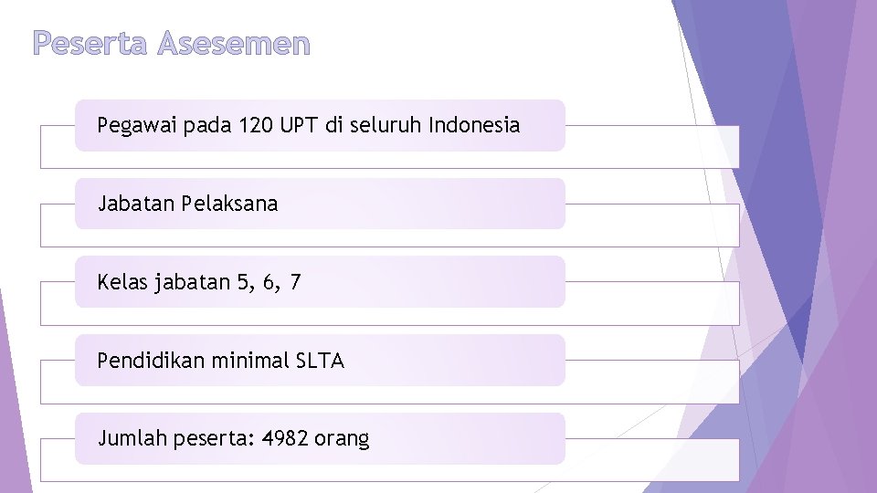 Peserta Asesemen Pegawai pada 120 UPT di seluruh Indonesia Jabatan Pelaksana Kelas jabatan 5,