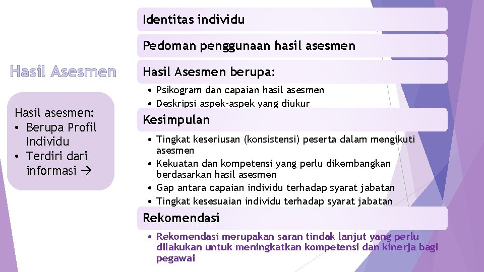 Identitas individu Pedoman penggunaan hasil asesmen Hasil Asesmen Hasil asesmen: • Berupa Profil Individu