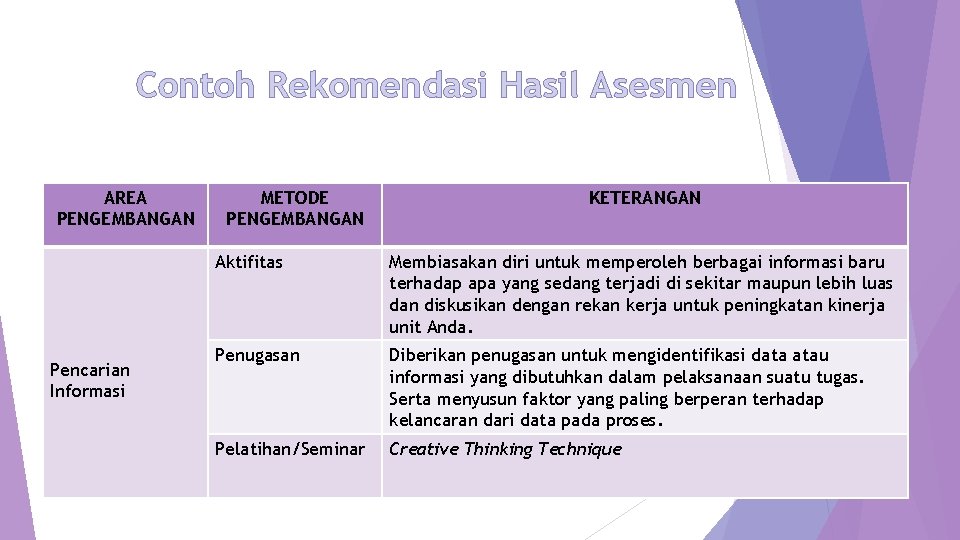 Contoh Rekomendasi Hasil Asesmen AREA PENGEMBANGAN Pencarian Informasi METODE PENGEMBANGAN KETERANGAN Aktifitas Membiasakan diri