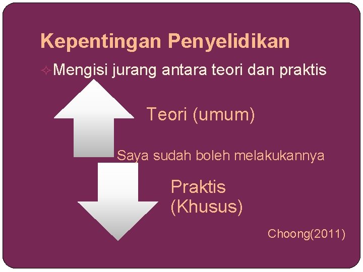 Kepentingan Penyelidikan Mengisi jurang antara teori dan praktis Teori (umum) Saya sudah boleh melakukannya