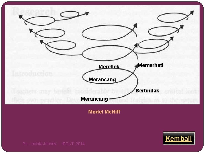 Mereflek Memerhati Merancang Bertindak Merancang Model Mc. Niff Pn. Jacinta Johnny IPGKTI 2014 Kembali