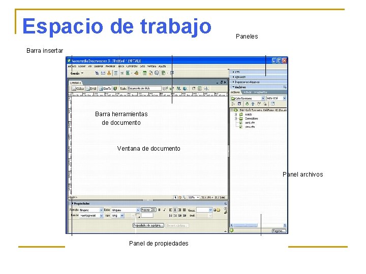 Espacio de trabajo Paneles Barra insertar Barra herramientas de documento Ventana de documento Panel