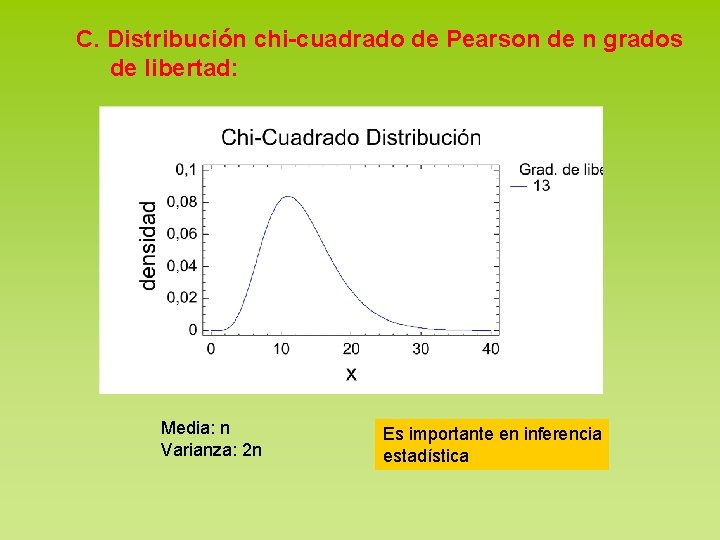 C. Distribución chi-cuadrado de Pearson de n grados de libertad: Media: n Varianza: 2