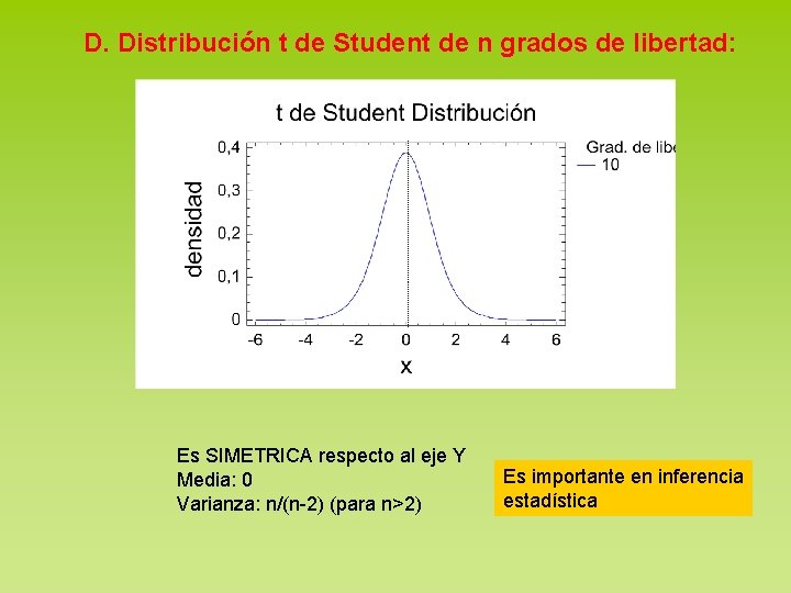 D. Distribución t de Student de n grados de libertad: Es SIMETRICA respecto al