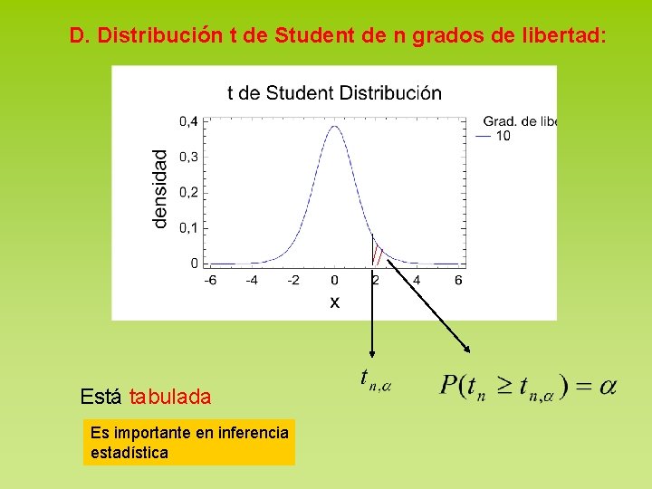 D. Distribución t de Student de n grados de libertad: Está tabulada Es importante