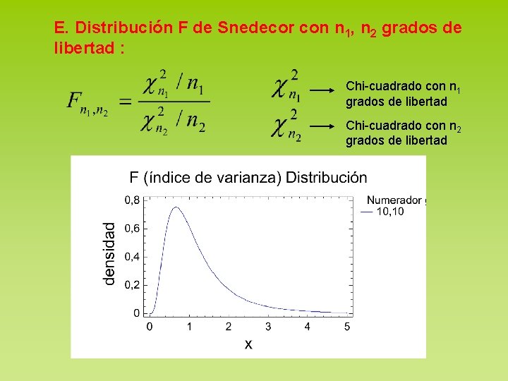 E. Distribución F de Snedecor con n 1, n 2 grados de libertad :