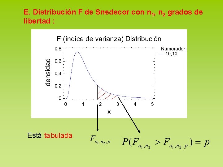 E. Distribución F de Snedecor con n 1, n 2 grados de libertad :