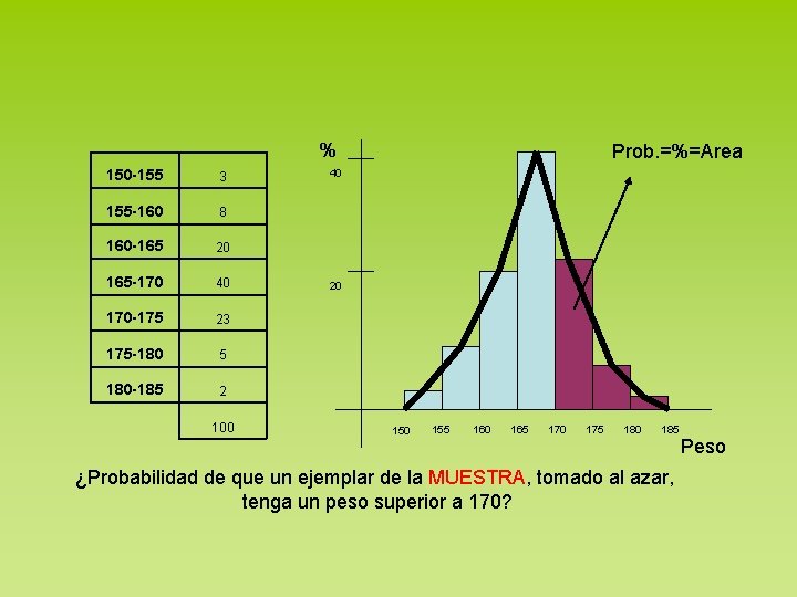 % 150 -155 3 155 -160 8 160 -165 20 165 -170 40 170