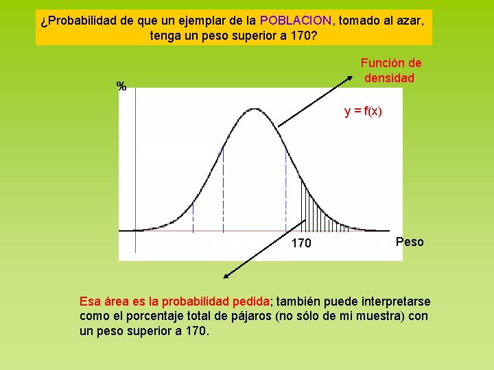 ¿Probabilidad de que un ejemplar de la POBLACION, tomado al azar, tenga un peso