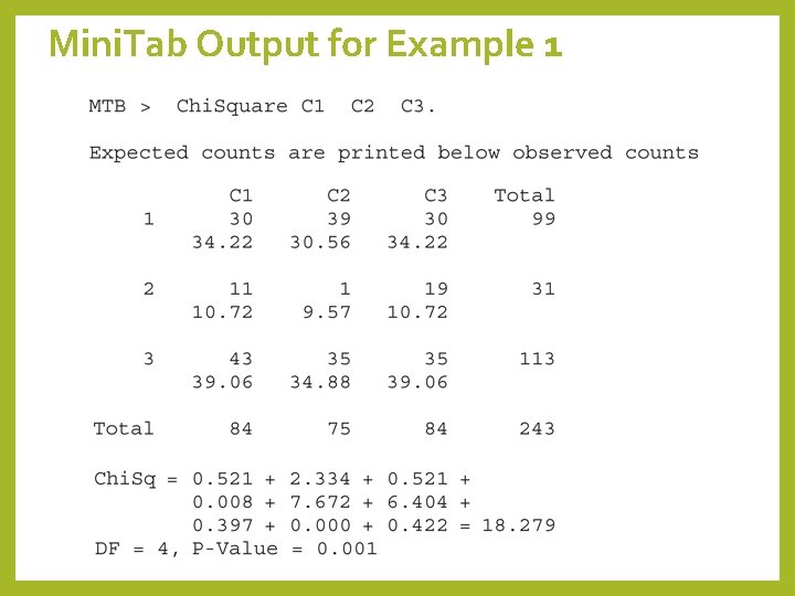 Mini. Tab Output for Example 1 