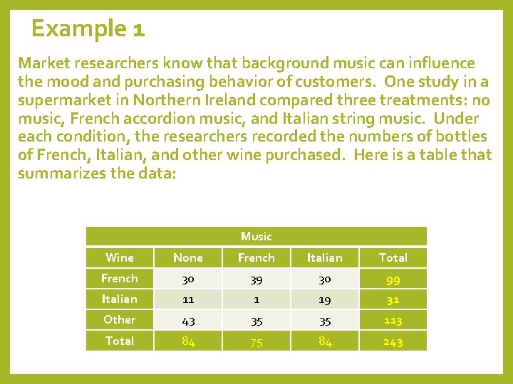 Example 1 Market researchers know that background music can influence the mood and purchasing
