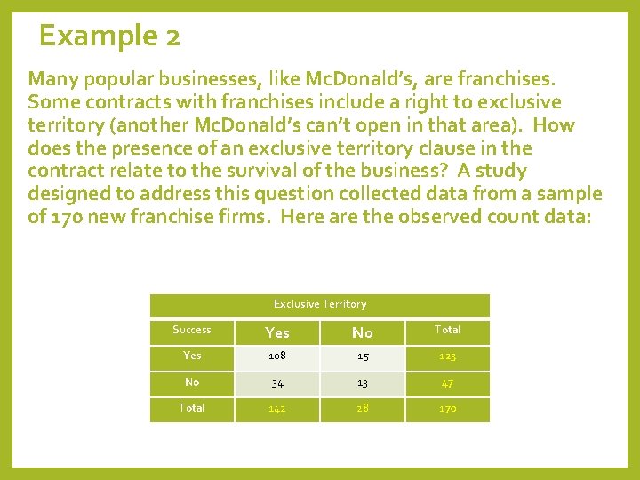 Example 2 Many popular businesses, like Mc. Donald’s, are franchises. Some contracts with franchises