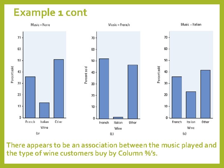 Example 1 cont There appears to be an association between the music played and