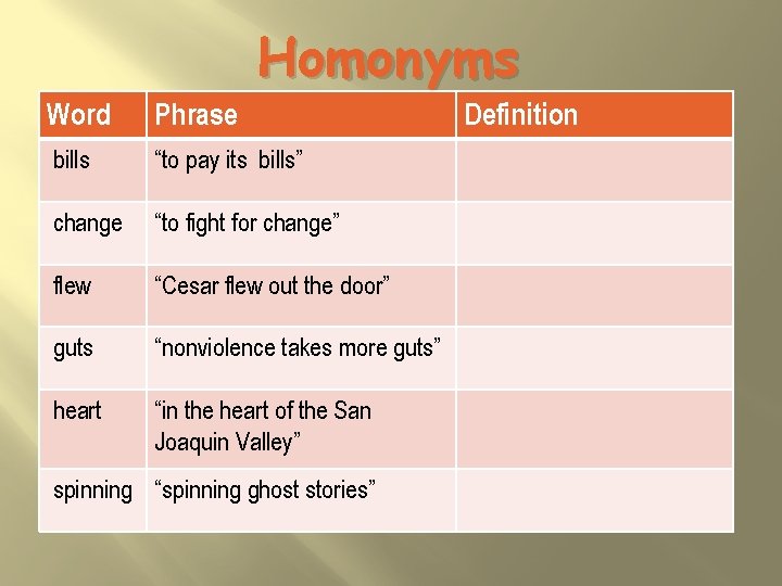 Homonyms Word Phrase bills “to pay its bills” change “to fight for change” flew