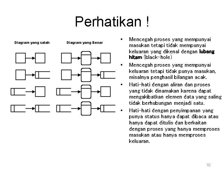 Perhatikan ! • • Mencegah proses yang mempunyai masukan tetapi tidak mempunyai keluaran yang