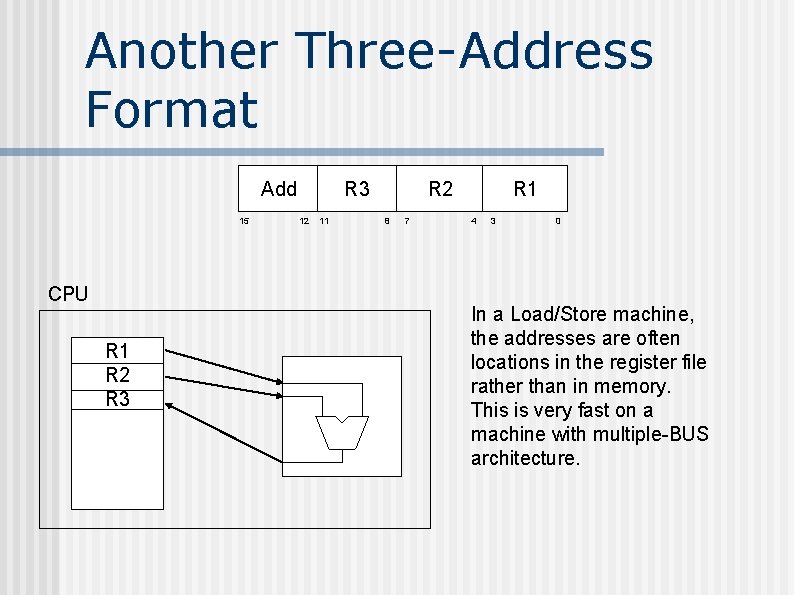 Another Three-Address Format Add 15 CPU R 1 R 2 R 3 12 11