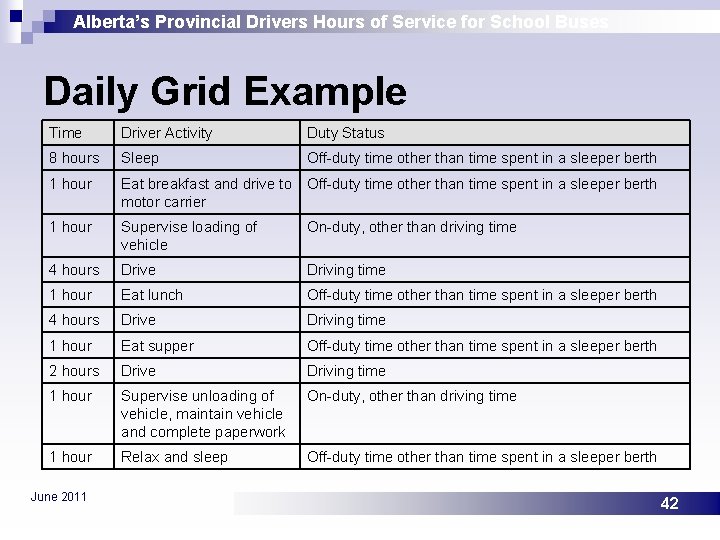 Alberta’s Provincial Drivers Hours of Service for School Buses Daily Grid Example Time Driver