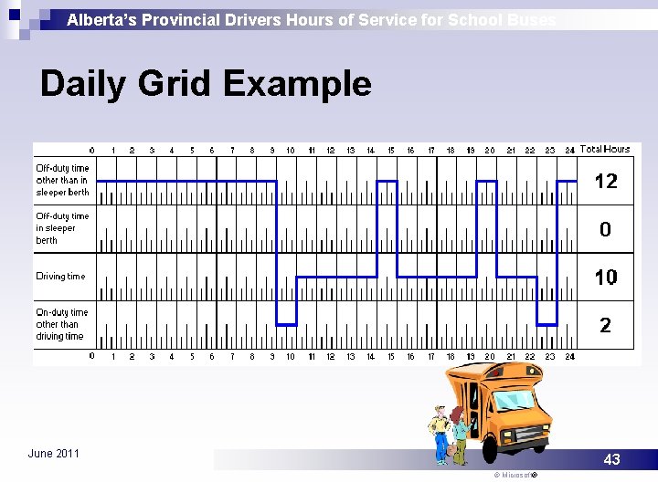 Alberta’s Provincial Drivers Hours of Service for School Buses Daily Grid Example June 2011