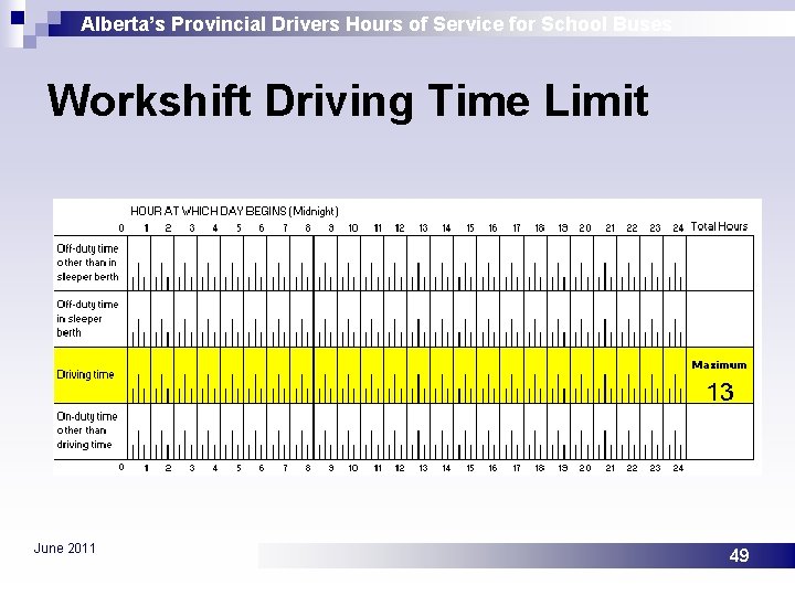 Alberta’s Provincial Drivers Hours of Service for School Buses Workshift Driving Time Limit June