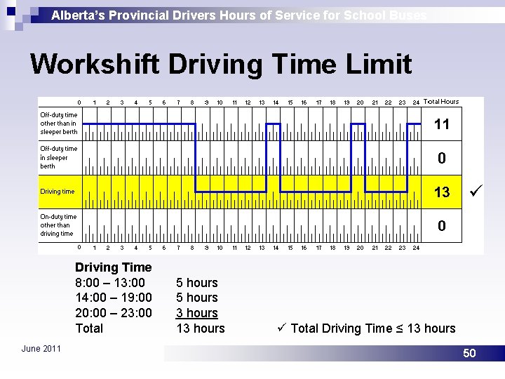 Alberta’s Provincial Drivers Hours of Service for School Buses Workshift Driving Time Limit Driving