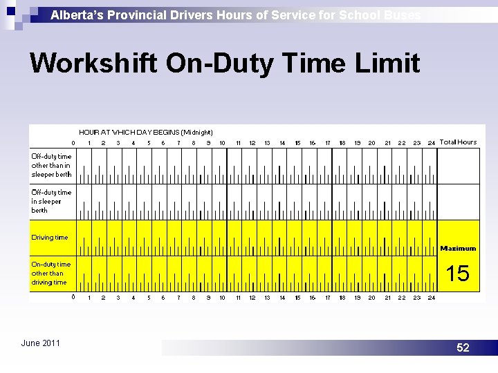 Alberta’s Provincial Drivers Hours of Service for School Buses Workshift On-Duty Time Limit 15