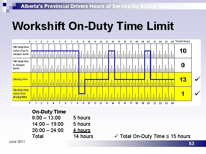 Alberta’s Provincial Drivers Hours of Service for School Buses Workshift On-Duty Time Limit On-Duty