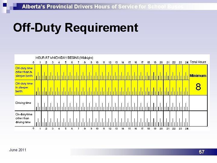 Alberta’s Provincial Drivers Hours of Service for School Buses Off-Duty Requirement 8 June 2011